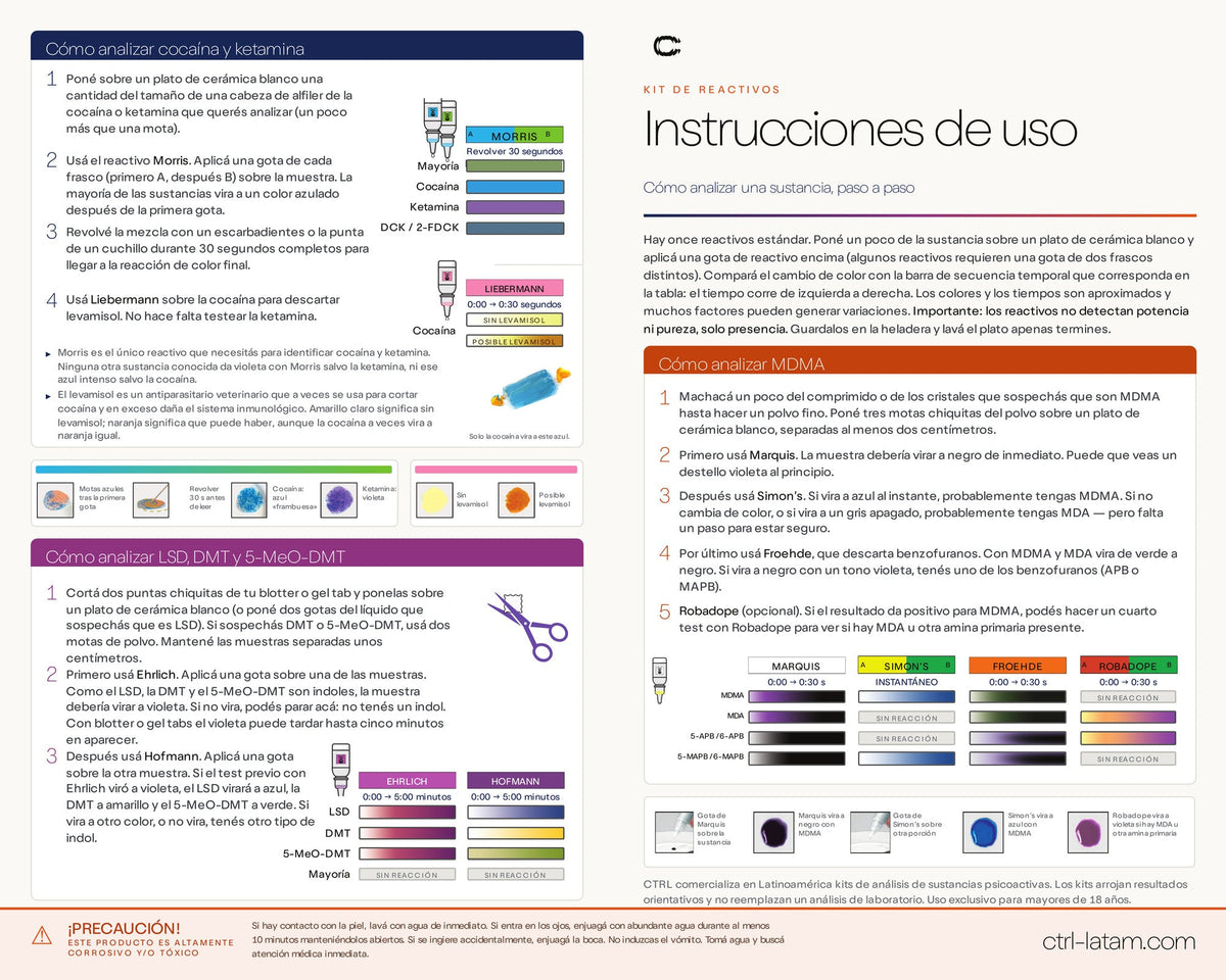 Instrucciones de uso de reactivos CTRL
